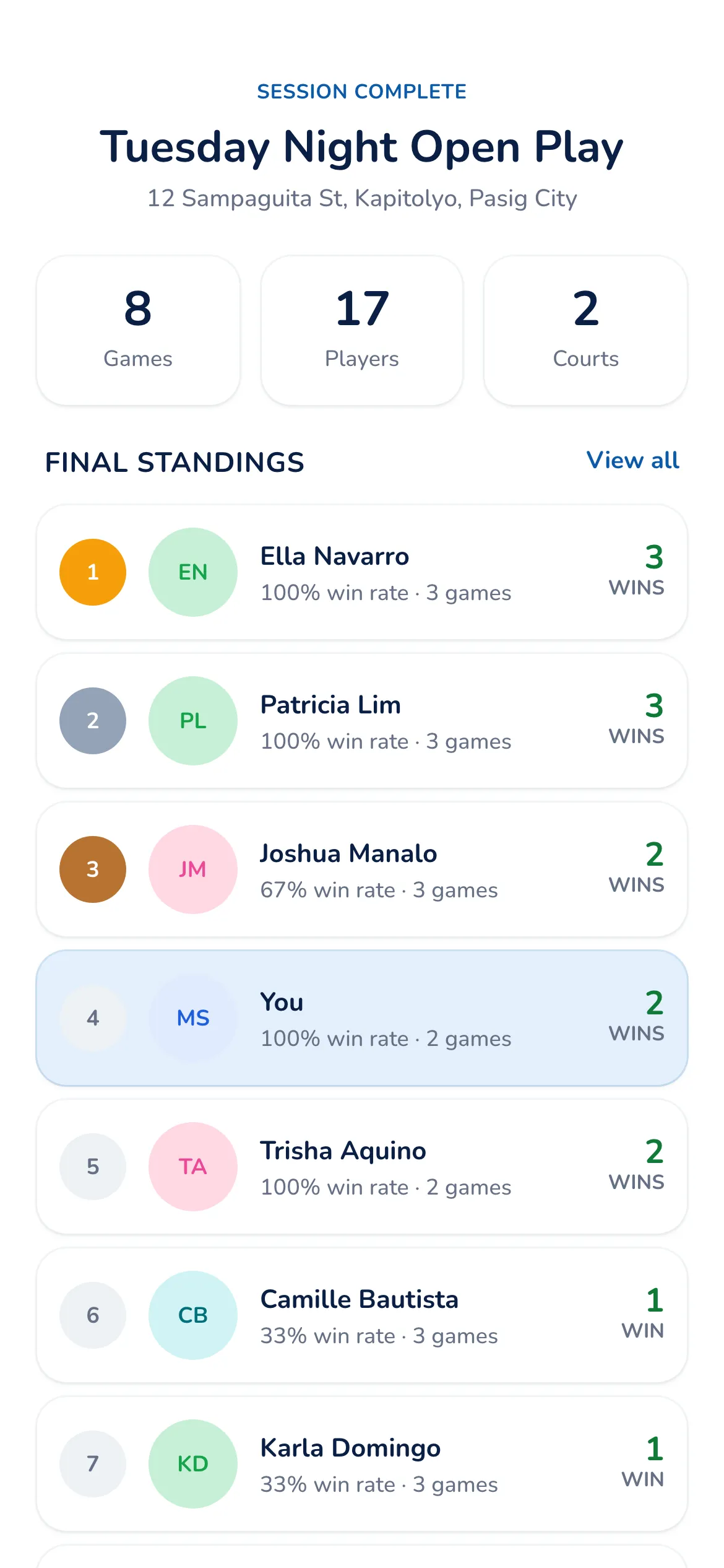 Session complete screen on a player phone showing games, players and courts above the final standings, with the reader's own row highlighted and labelled You